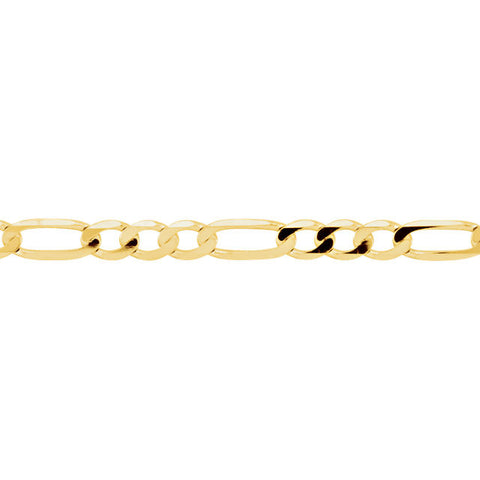 Chain > 20